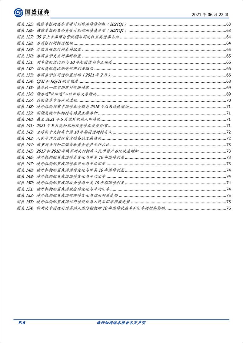 《固定收益专题：债市机构行为分析系列报告合集-20210622-国盛证券-77页》 - 第7页预览图