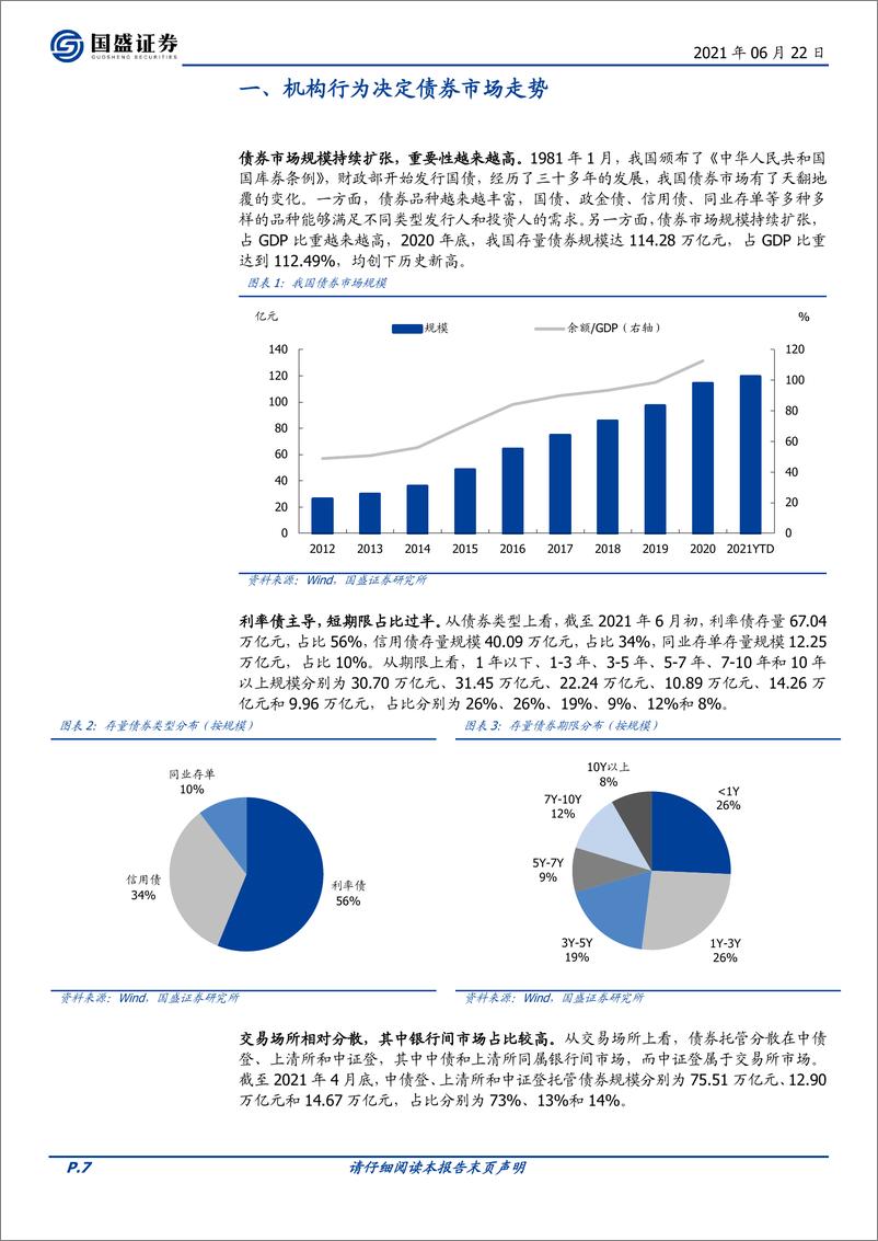 《固定收益专题：债市机构行为分析系列报告合集-20210622-国盛证券-77页》 - 第8页预览图