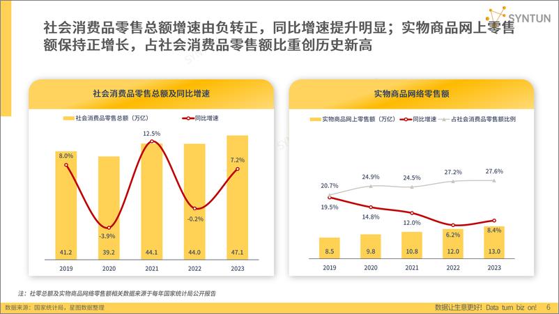 《2024年电商发展报告-星图数据》 - 第6页预览图