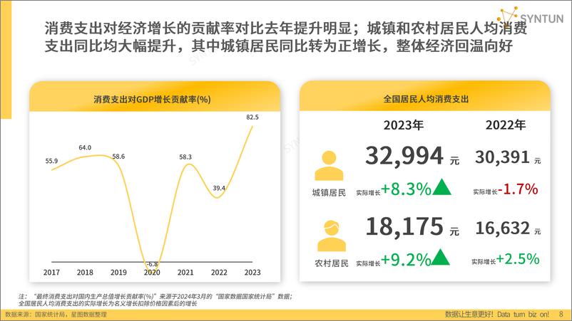 《2024年电商发展报告-星图数据》 - 第8页预览图