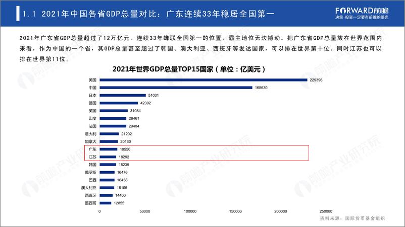 《2021年中国31省市及300城市经济发展主要数据对比分析—深圳GDP质量已超北上广？-80页》 - 第6页预览图