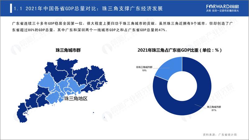 《2021年中国31省市及300城市经济发展主要数据对比分析—深圳GDP质量已超北上广？-80页》 - 第7页预览图