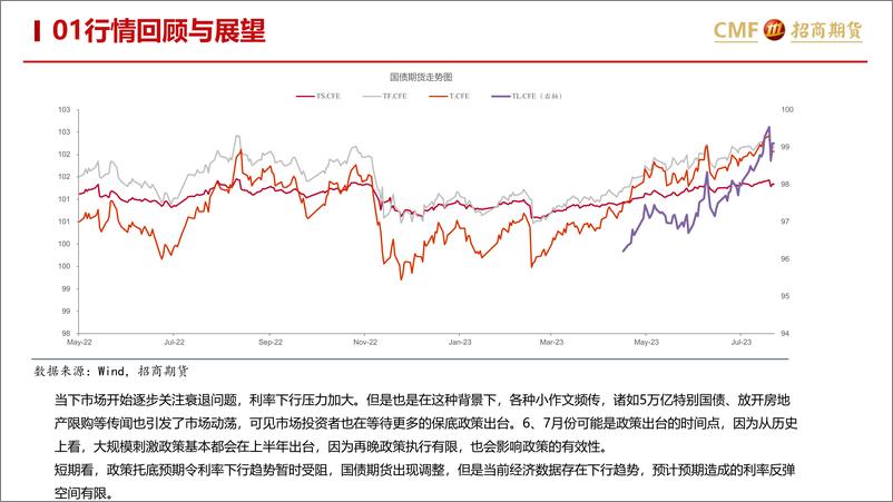 《国债期货月报（ 2023年7月）：国债策略与应用-20230725-招商期货-35页》 - 第5页预览图