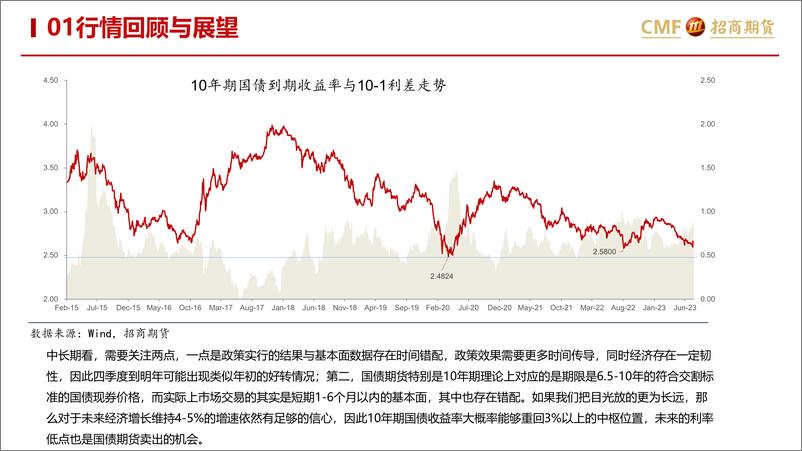 《国债期货月报（ 2023年7月）：国债策略与应用-20230725-招商期货-35页》 - 第6页预览图