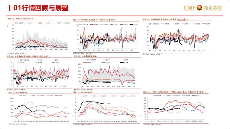 《国债期货月报（ 2023年7月）：国债策略与应用-20230725-招商期货-35页》 - 第7页预览图