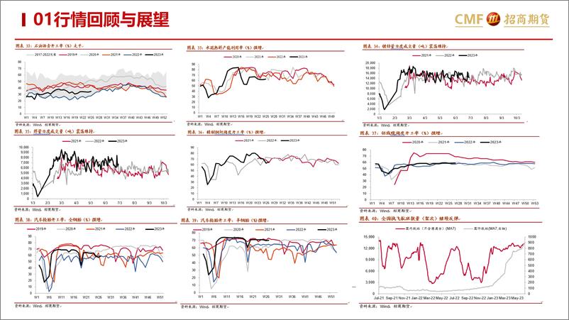 《国债期货月报（ 2023年7月）：国债策略与应用-20230725-招商期货-35页》 - 第8页预览图