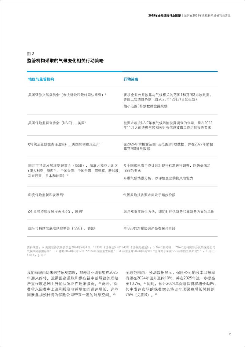 《2025年全球保险行业展望-24页》 - 第7页预览图