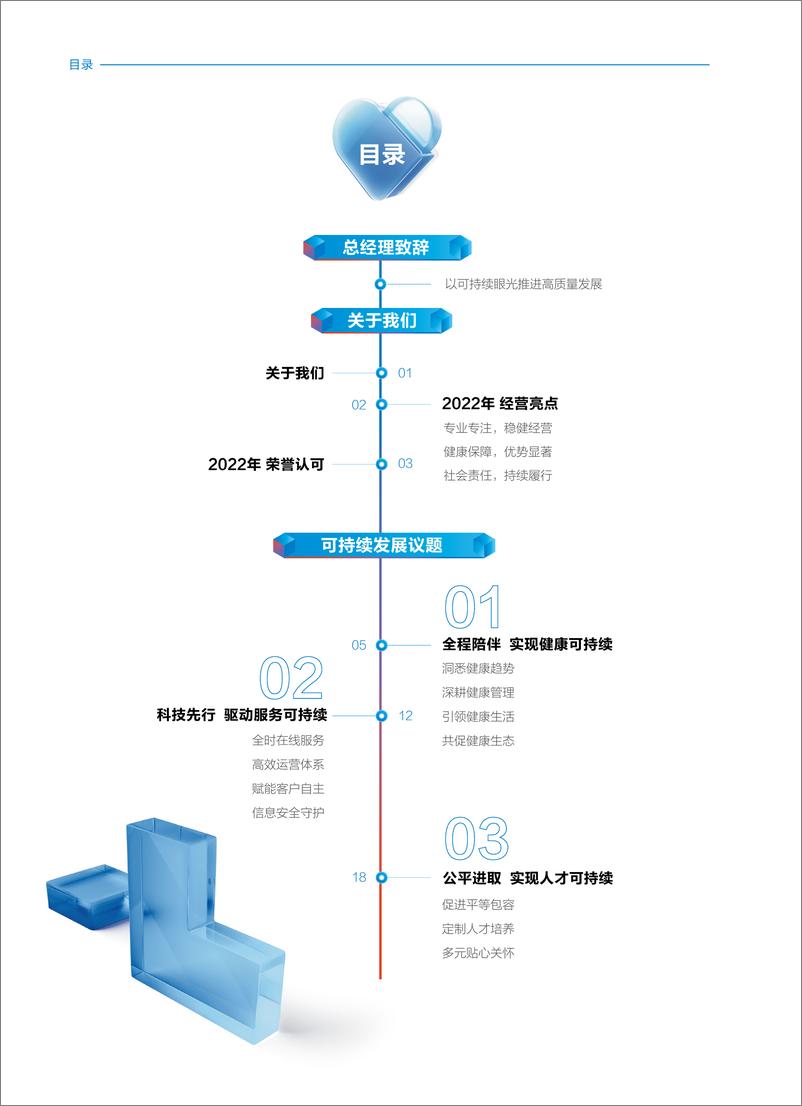 《招商信诺人寿2022可持续发展报告-48页》 - 第5页预览图