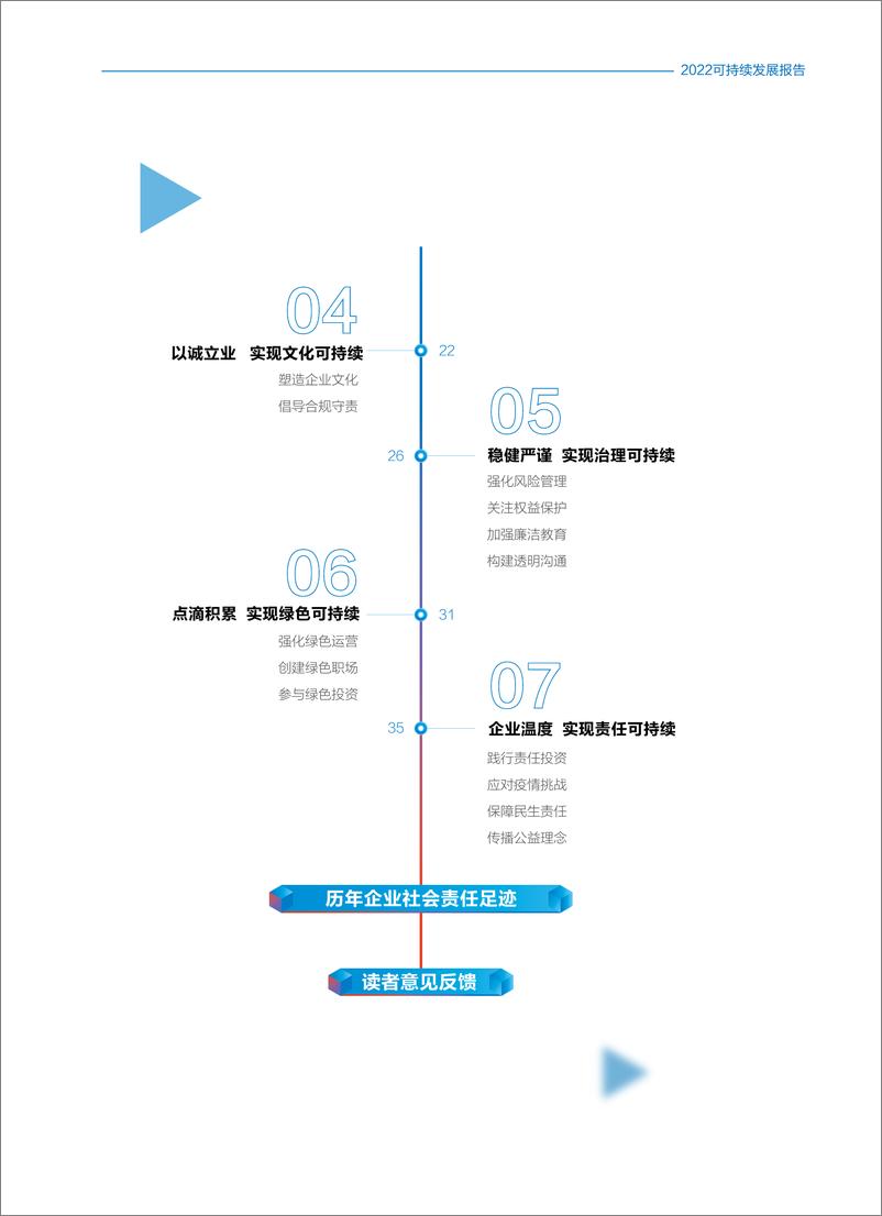 《招商信诺人寿2022可持续发展报告-48页》 - 第6页预览图