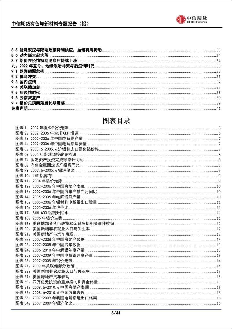 《有色与新材料专题报告（铝）：2002023H1铝行情复盘-20230912-中信期货-41页》 - 第4页预览图