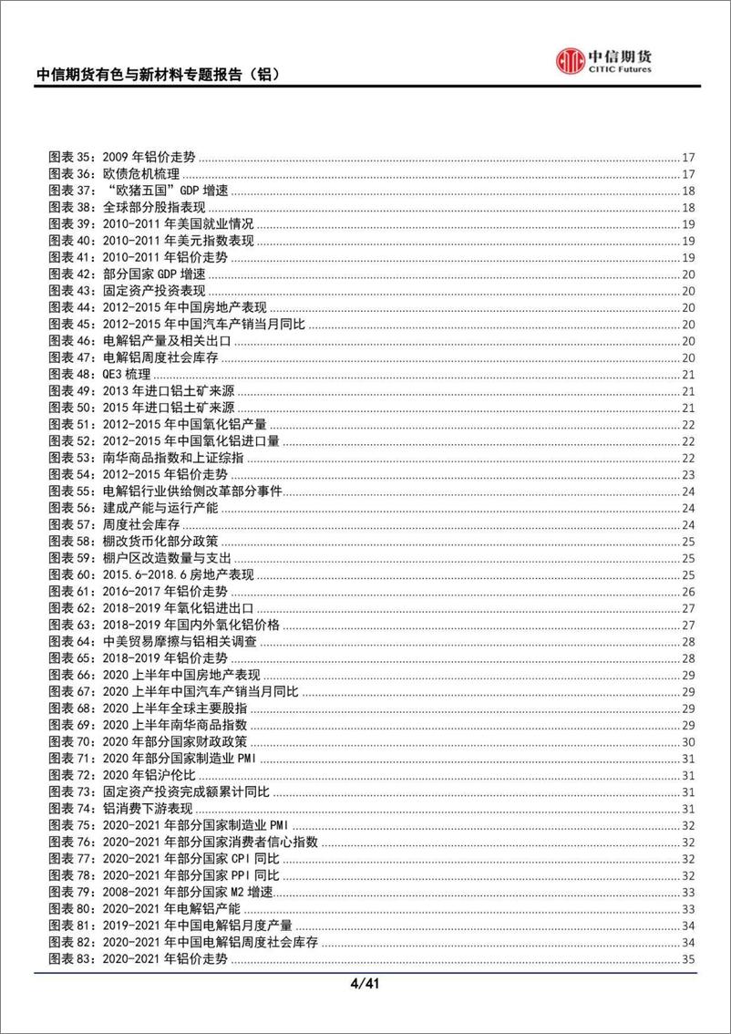 《有色与新材料专题报告（铝）：2002023H1铝行情复盘-20230912-中信期货-41页》 - 第5页预览图