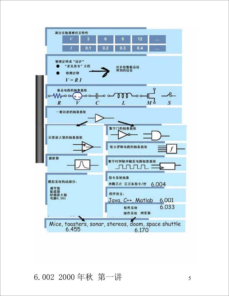 《麻省理工开放课程：电路与电子学》 - 第5页预览图