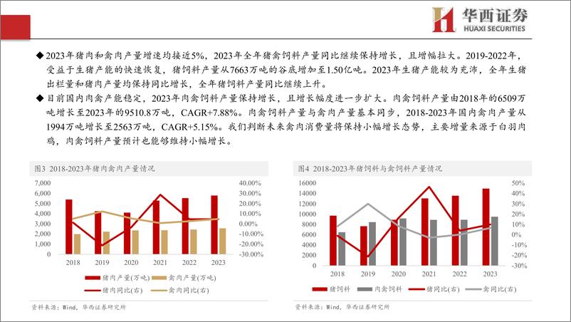 《农林牧渔行业：猪价拐点已至，养殖链整体受益-240701-华西证券-25页》 - 第6页预览图