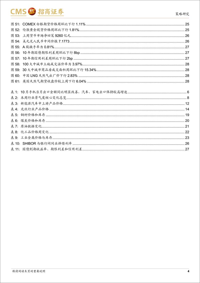 《行业景气观察：9月全球半导体销额同比降幅继续收窄，10月重卡销量同比增幅扩大-20231108-招商证券-29页》 - 第5页预览图