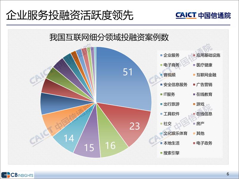 《中国信通院_2024年二季度互联网投融资运行情况报告》 - 第6页预览图