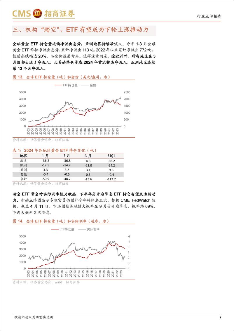 《黄金行业点评：需求端解构本轮黄金上涨-240414-招商证券-11页》 - 第7页预览图