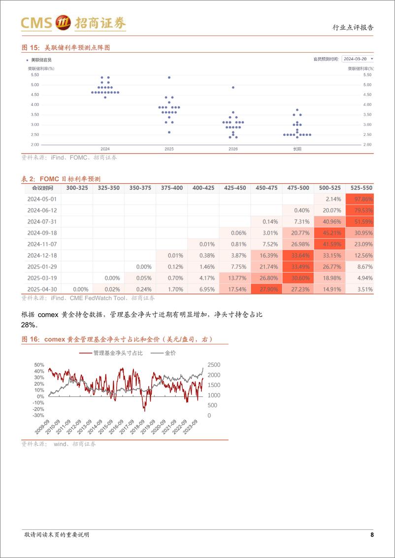 《黄金行业点评：需求端解构本轮黄金上涨-240414-招商证券-11页》 - 第8页预览图