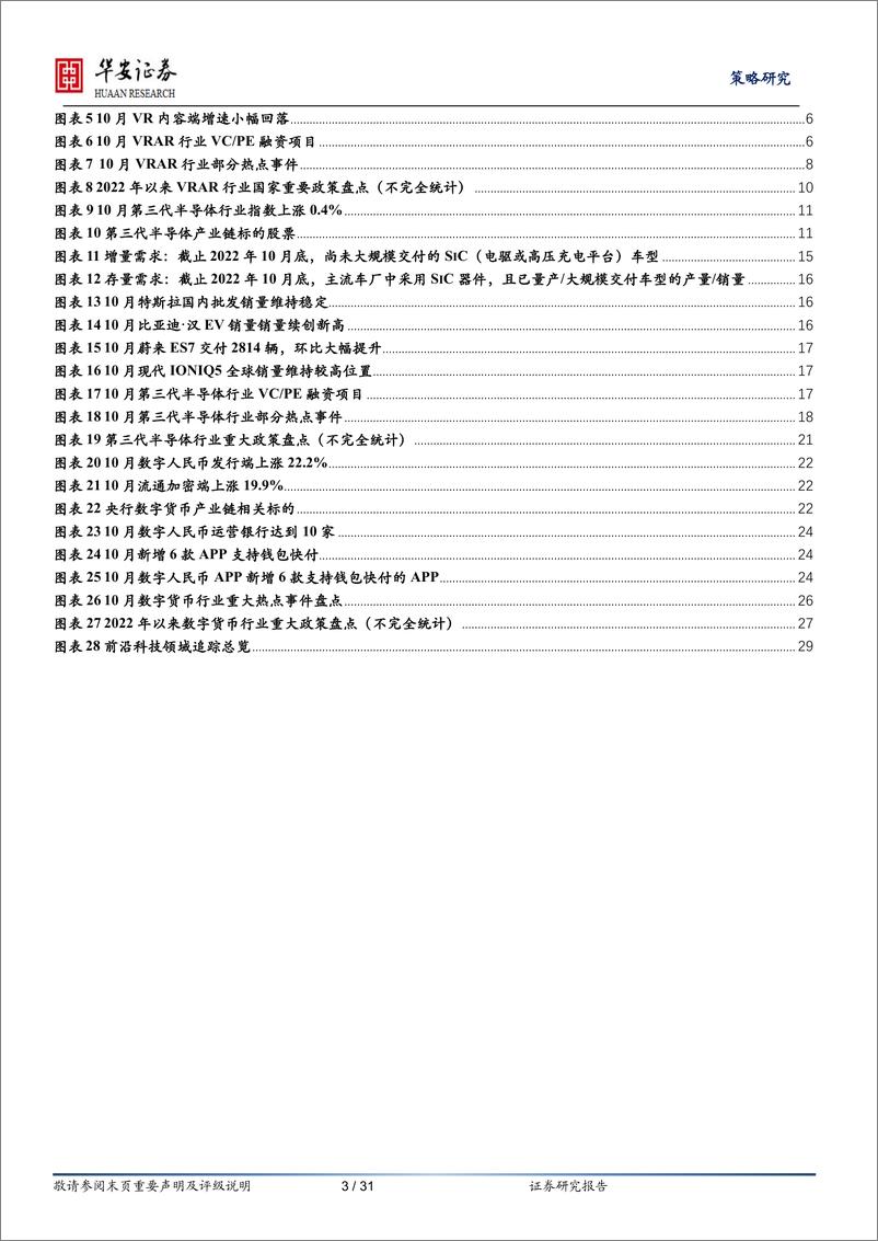 《产业观察·科技前沿·有望爆发类（第16期，2022年11月）-20221228-华安证券-31页》 - 第4页预览图