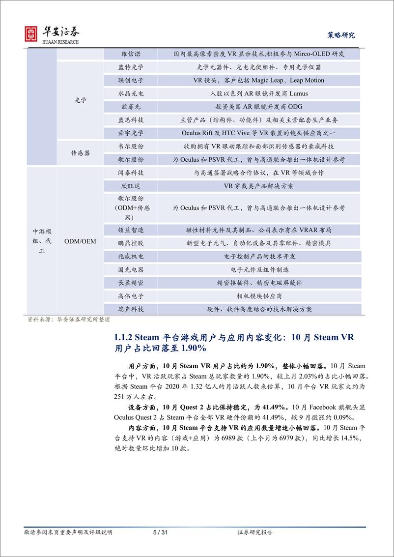 《产业观察·科技前沿·有望爆发类（第16期，2022年11月）-20221228-华安证券-31页》 - 第6页预览图