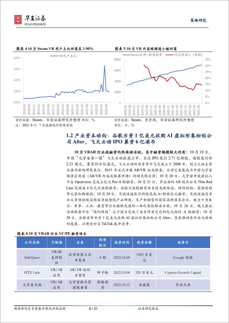 《产业观察·科技前沿·有望爆发类（第16期，2022年11月）-20221228-华安证券-31页》 - 第7页预览图