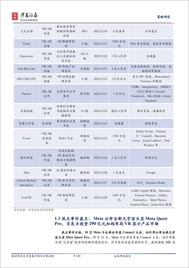 《产业观察·科技前沿·有望爆发类（第16期，2022年11月）-20221228-华安证券-31页》 - 第8页预览图