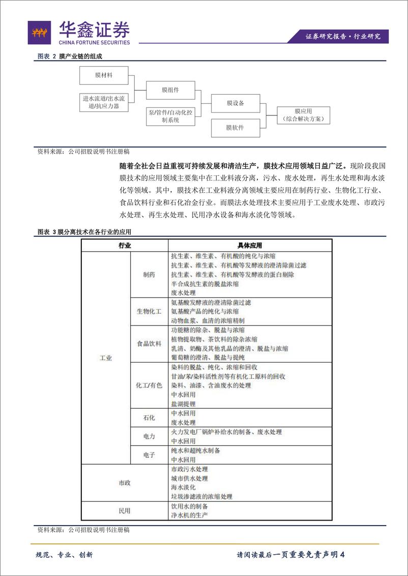 《环保设备行业：科创板环保设备系列之三达膜-20191031-华鑫证券-14页》 - 第5页预览图