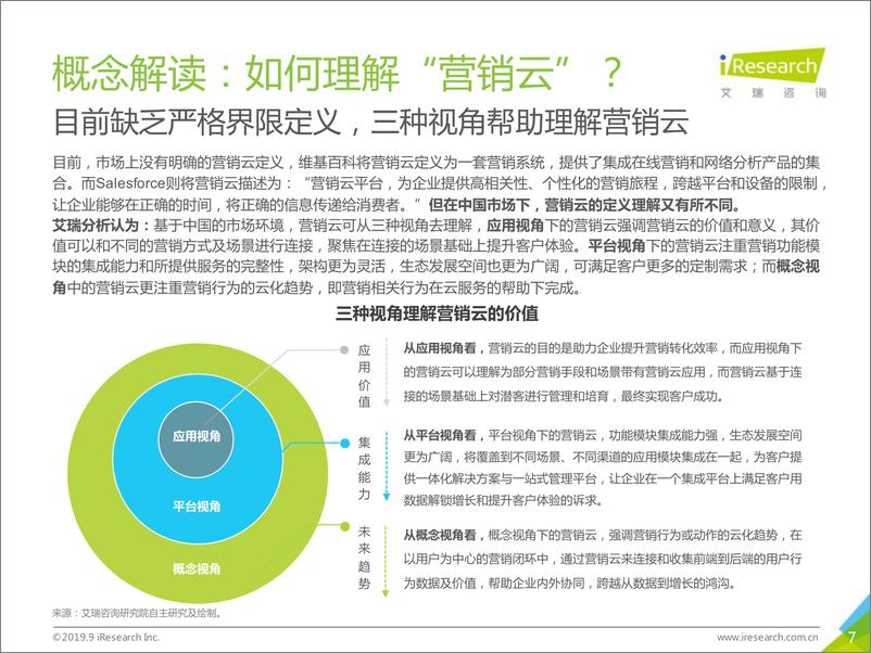 《艾瑞-2019年中国营销云市场研究报告-2019.9-54页》 - 第8页预览图