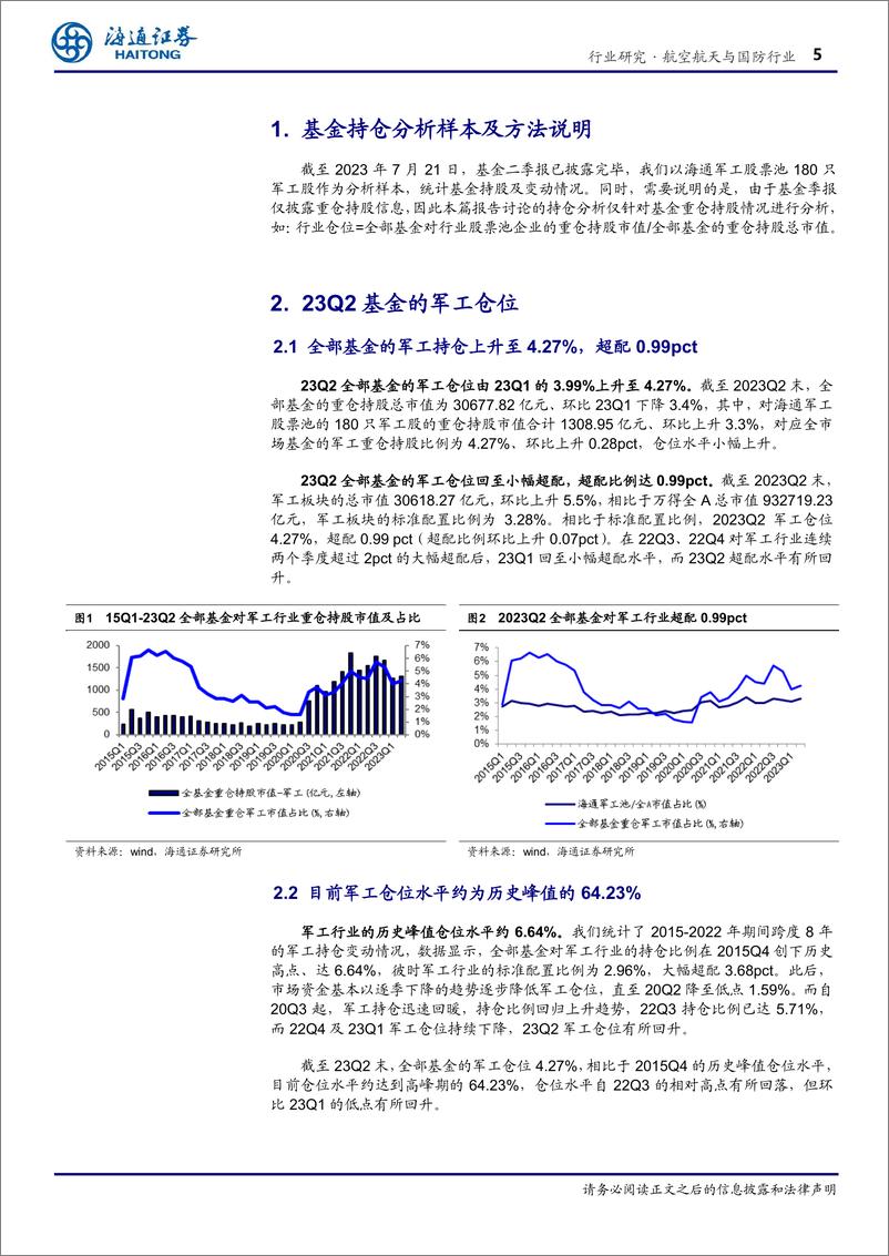 《机械工业行业：23Q2军工仓位4.27%、超配0.99pct，全市场主动基金小幅增配-20230810-海通证券-19页》 - 第6页预览图