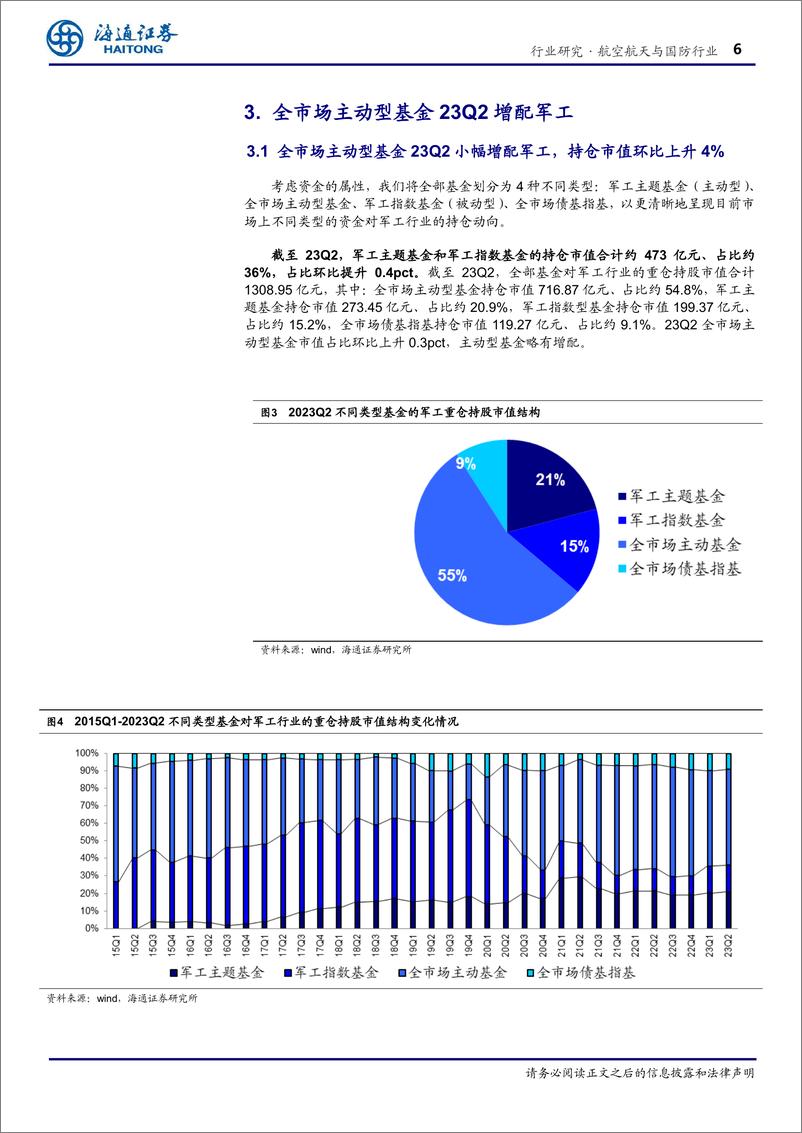 《机械工业行业：23Q2军工仓位4.27%、超配0.99pct，全市场主动基金小幅增配-20230810-海通证券-19页》 - 第7页预览图