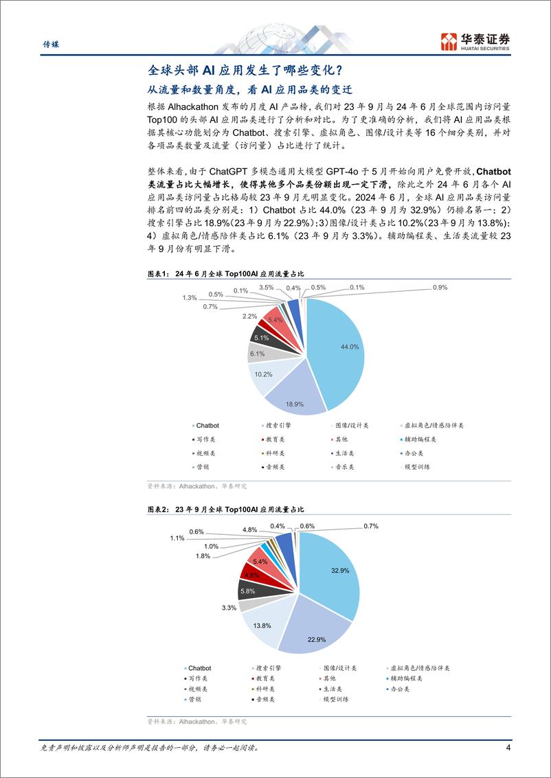 《传媒行业专题研究-海外AI应用趋势：多元生态%2b专业化-240805-华泰证券-36页》 - 第4页预览图