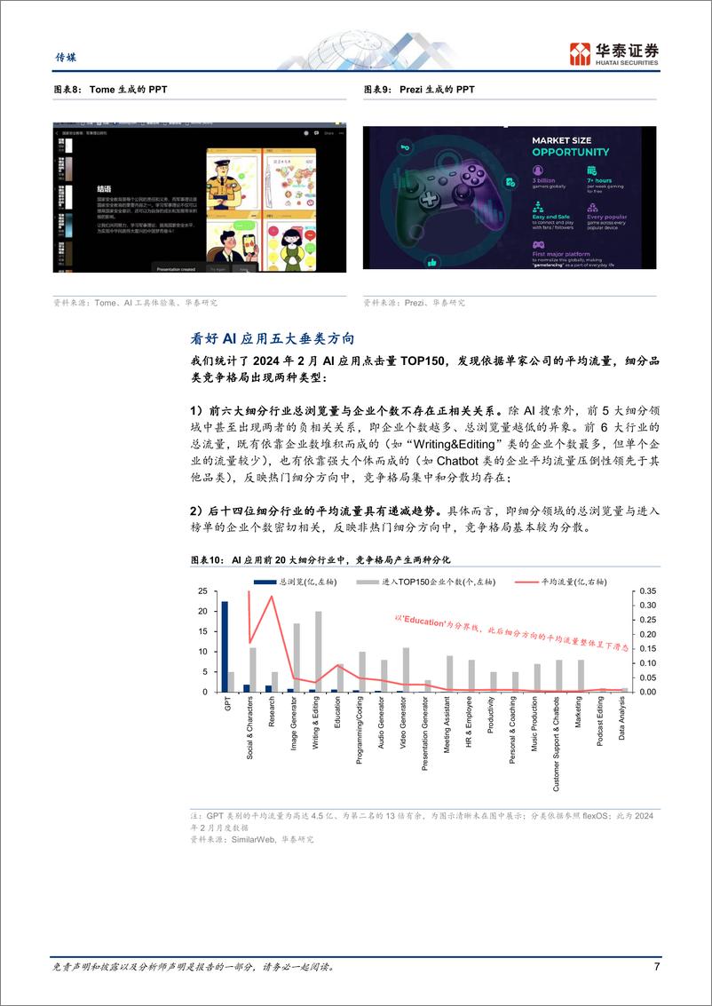 《传媒行业专题研究-海外AI应用趋势：多元生态%2b专业化-240805-华泰证券-36页》 - 第7页预览图