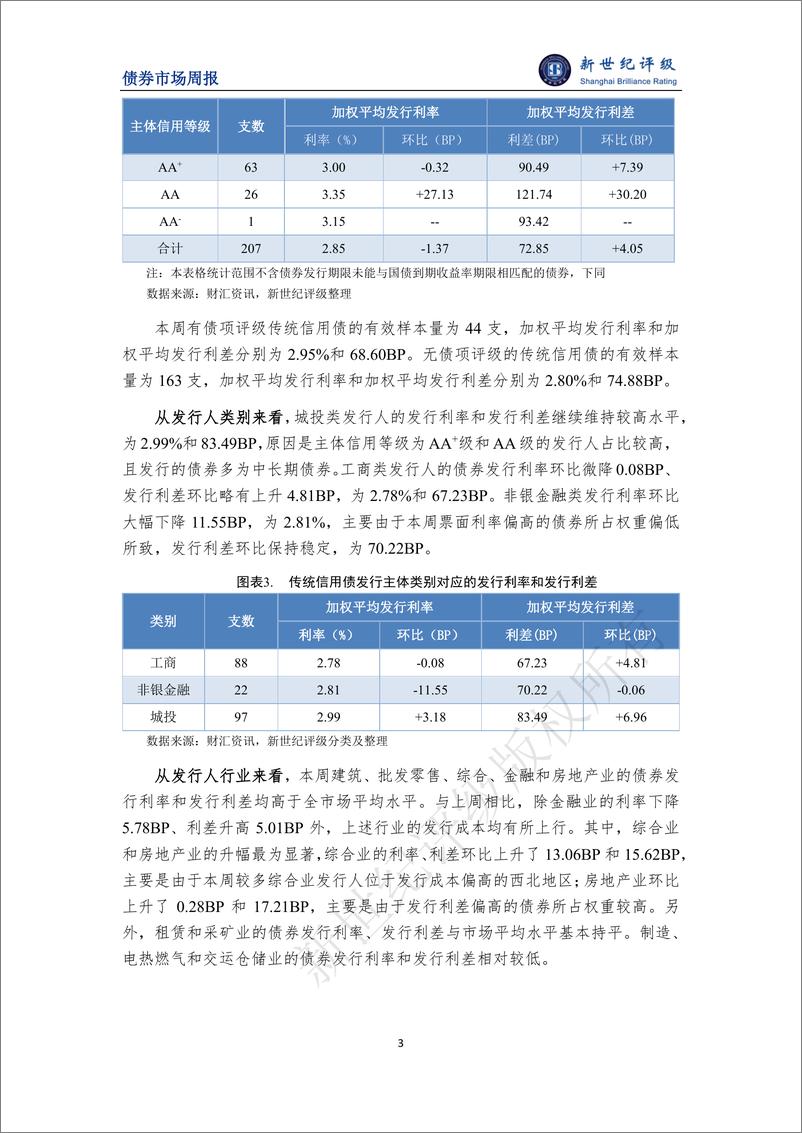 《新世纪评级：金融债发行规模环比大幅增长 债券发行利率继续下探——债券市场周报（2024_1_27-2_2）》 - 第3页预览图