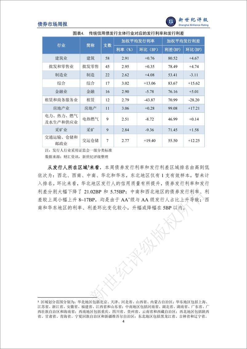 《新世纪评级：金融债发行规模环比大幅增长 债券发行利率继续下探——债券市场周报（2024_1_27-2_2）》 - 第4页预览图