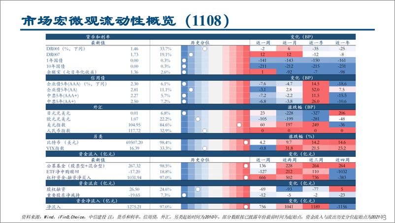 《流动性周观察11月第2期：杠杆资金继续接力，流入券商TMT-241113-中信建投-27页》 - 第3页预览图