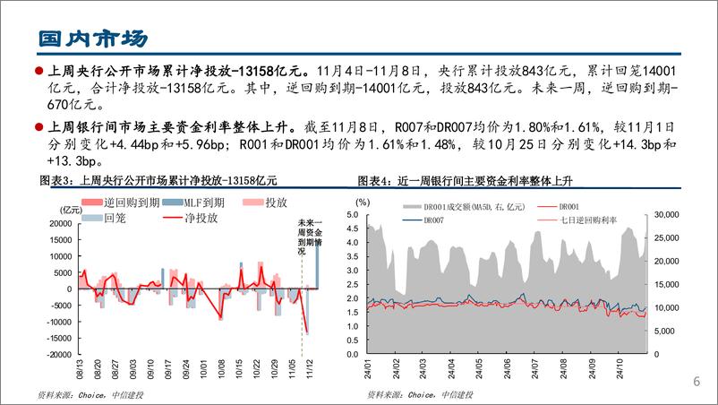 《流动性周观察11月第2期：杠杆资金继续接力，流入券商TMT-241113-中信建投-27页》 - 第6页预览图