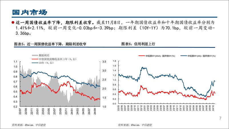 《流动性周观察11月第2期：杠杆资金继续接力，流入券商TMT-241113-中信建投-27页》 - 第7页预览图