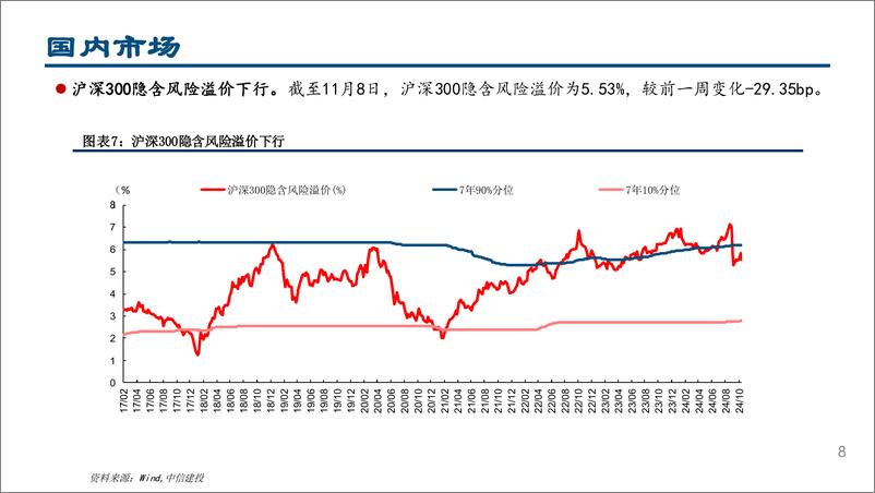 《流动性周观察11月第2期：杠杆资金继续接力，流入券商TMT-241113-中信建投-27页》 - 第8页预览图