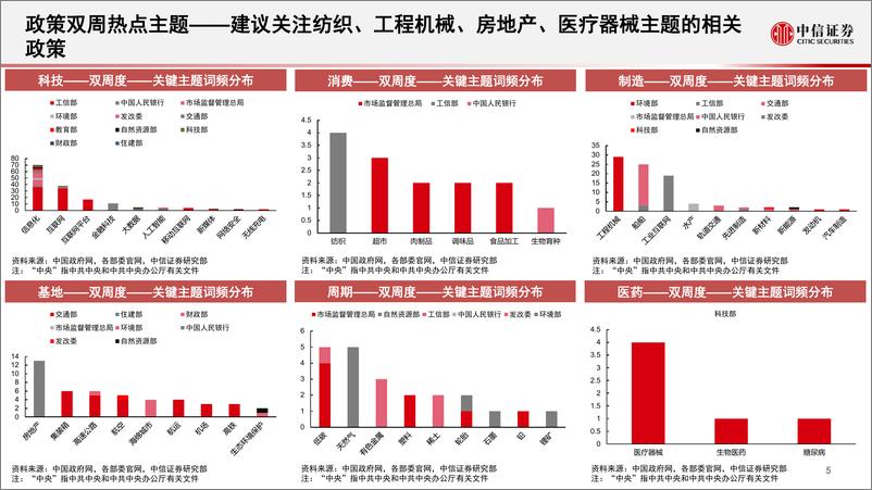 《算法决策系列：主题热点投资聚焦，关注工程机械、工控信息安全、跨境电商、无线充电、钛白粉相关主题-20230605-中信证券-15页》 - 第7页预览图