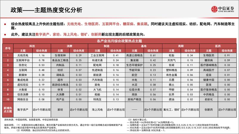 《算法决策系列：主题热点投资聚焦，关注工程机械、工控信息安全、跨境电商、无线充电、钛白粉相关主题-20230605-中信证券-15页》 - 第8页预览图