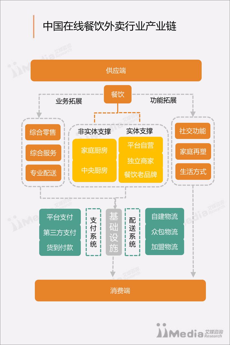 《2017Q1中国在线外卖餐饮行业研究报告》 - 第8页预览图