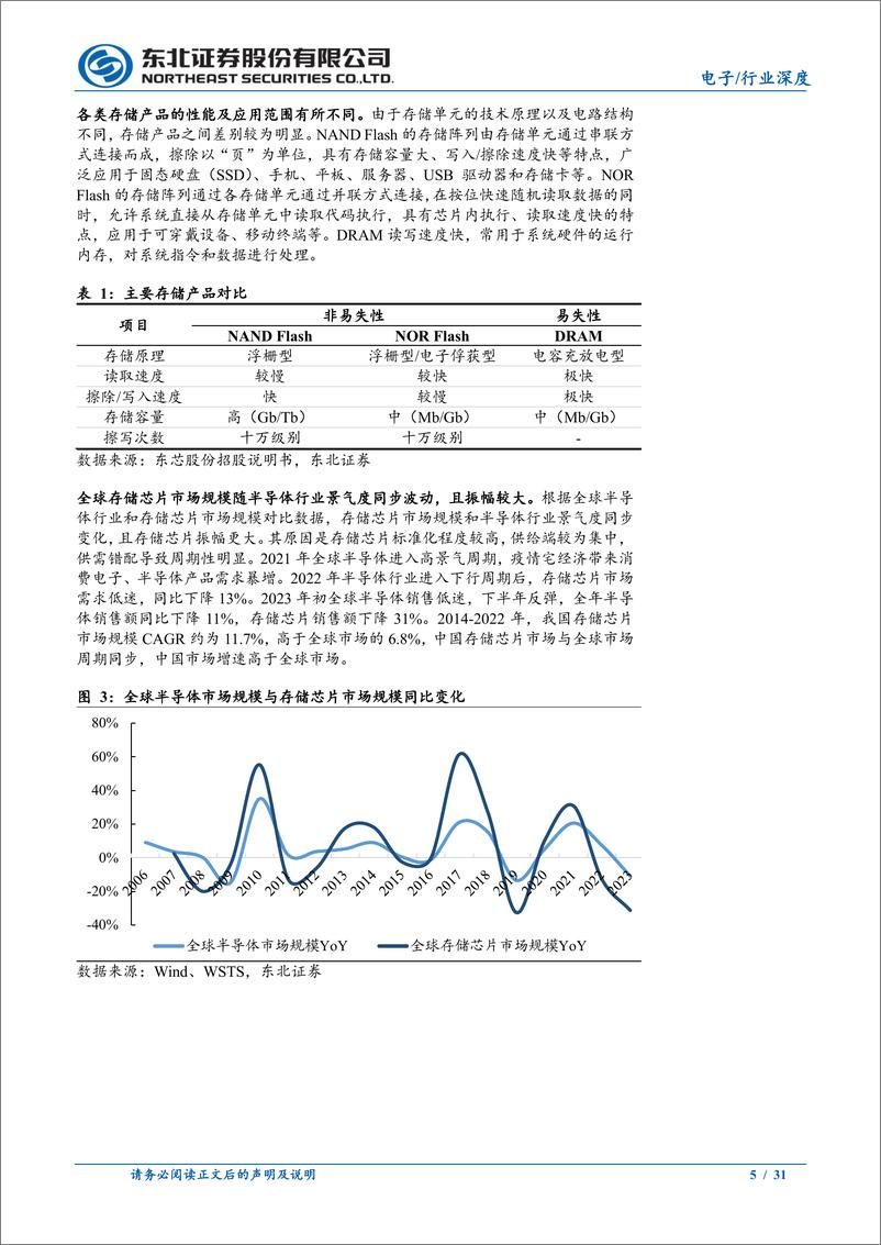 《电子行业深度报告：景气度进入上行通道，国内厂商未来可期-240523-东北证券-31页》 - 第4页预览图