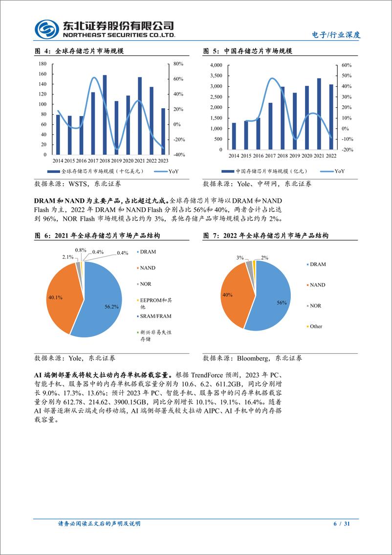 《电子行业深度报告：景气度进入上行通道，国内厂商未来可期-240523-东北证券-31页》 - 第5页预览图