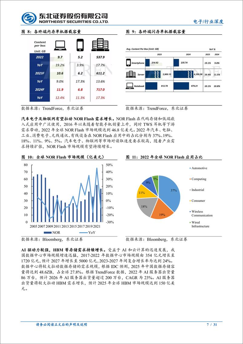 《电子行业深度报告：景气度进入上行通道，国内厂商未来可期-240523-东北证券-31页》 - 第6页预览图