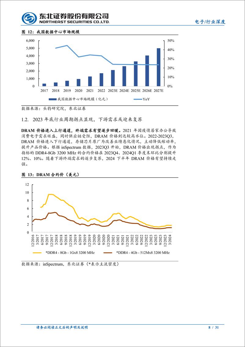 《电子行业深度报告：景气度进入上行通道，国内厂商未来可期-240523-东北证券-31页》 - 第7页预览图