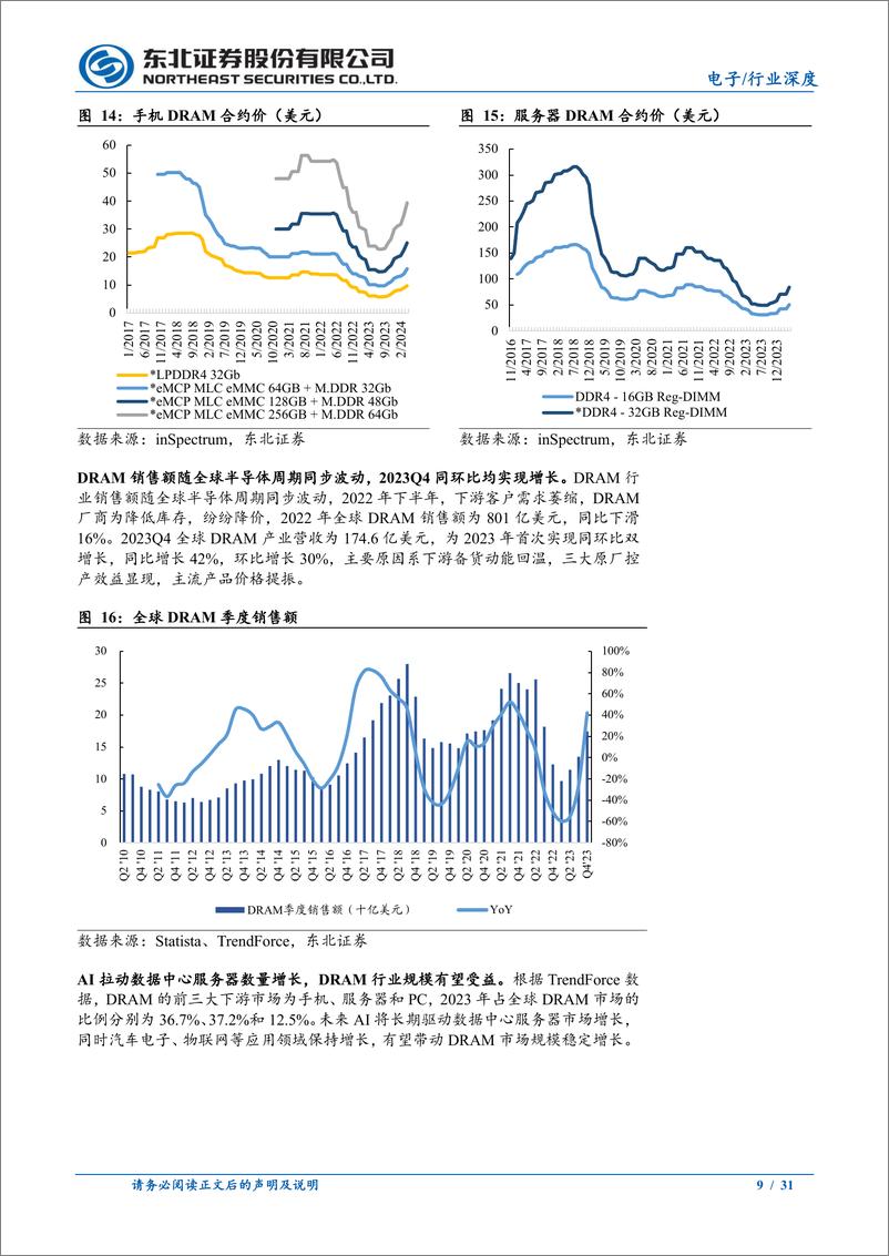 《电子行业深度报告：景气度进入上行通道，国内厂商未来可期-240523-东北证券-31页》 - 第8页预览图