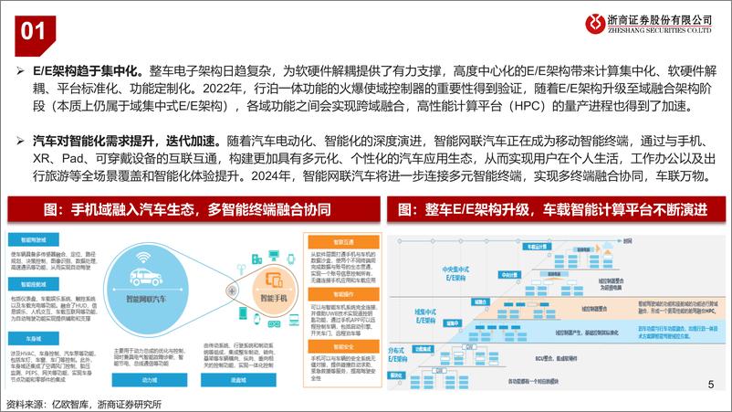 《汽车行业华为汽车产业链深度报告：华为智选，大有可为-240421-浙商证券-43页》 - 第5页预览图