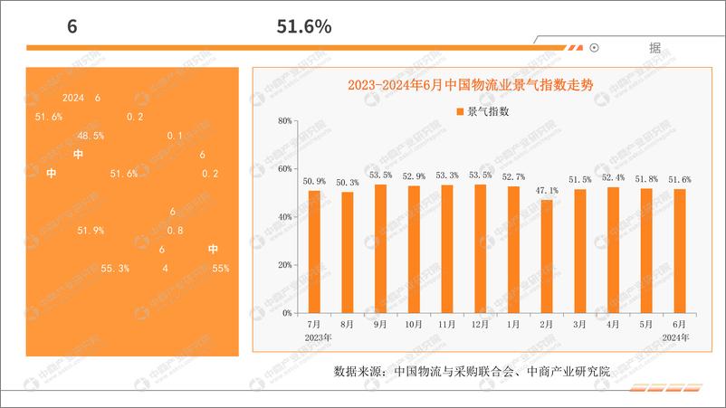 《中商产业研究院_2024年6月中国快递物流行业运行情况月度报告》 - 第6页预览图