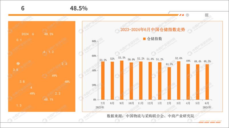 《中商产业研究院_2024年6月中国快递物流行业运行情况月度报告》 - 第8页预览图