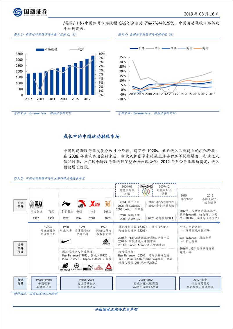 《纺织服装行业：运动鞋服，风景独好，龙头对话-20190816-国盛证券-35页》 - 第6页预览图