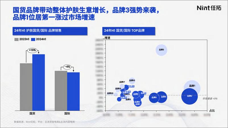 《美妆细分市场机会与策略洞察》 - 第6页预览图